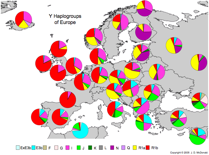 Haplogroup Frequencies in Europe